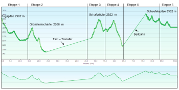 Crossing of the alps from Garmisch to Merano incl. baggage transport